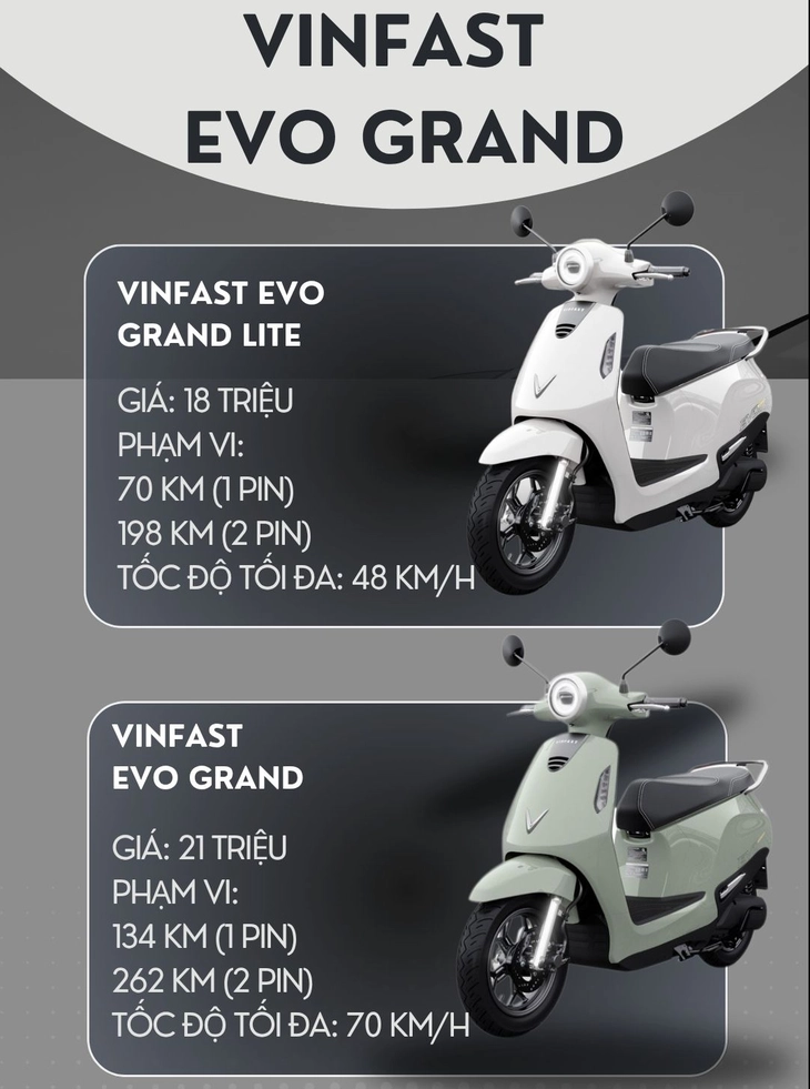 VinFast Evo Grand ra mắt: Giá 18-21 triệu đồng, pin có thể tháo rời, chạy tới 262km/sạc - Ảnh 12.
