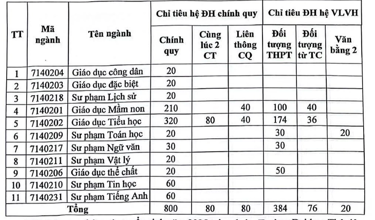 sư phạm - Ảnh 3.