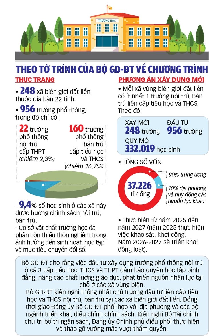trường nội trú - Ảnh 3.