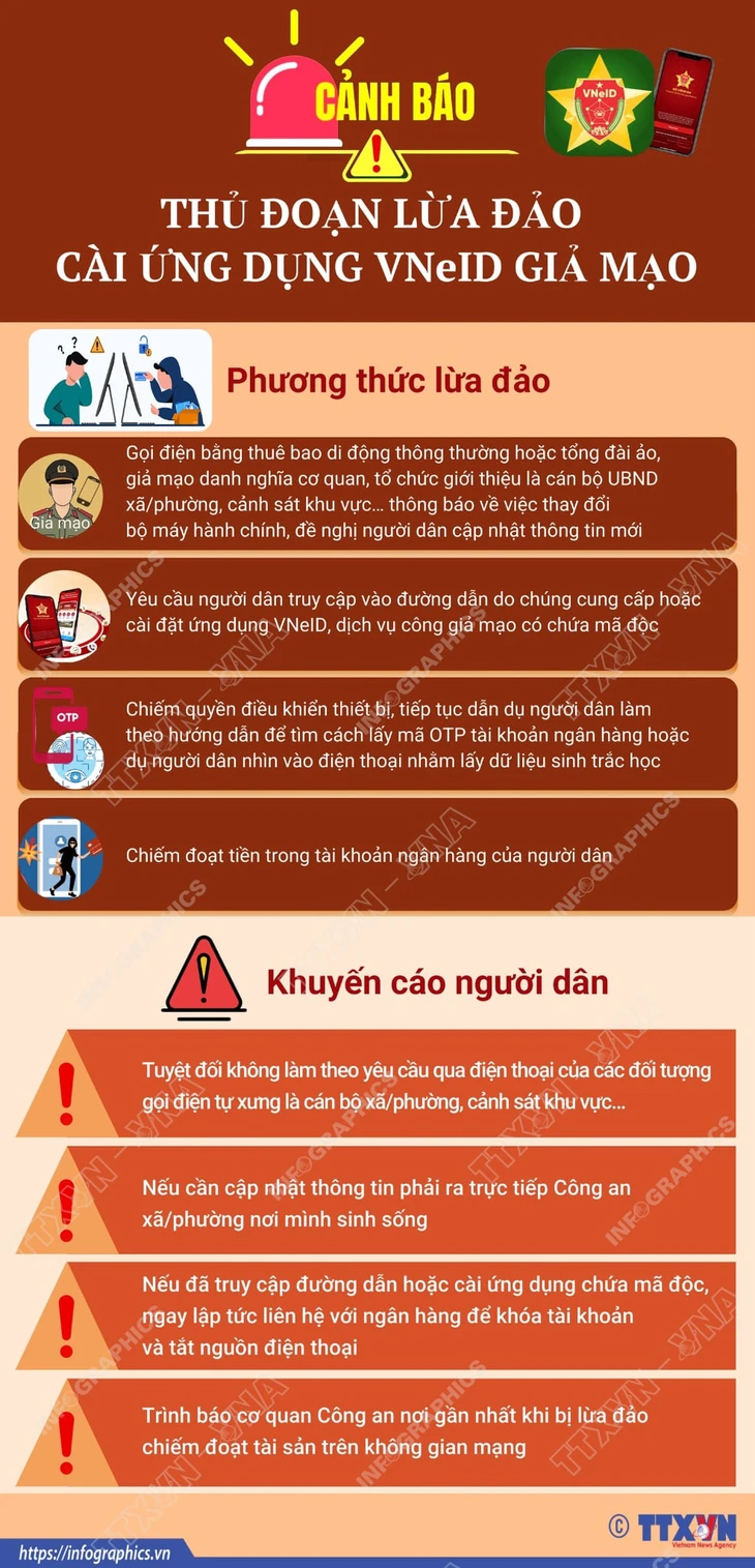 ứng dụng VNeID - Ảnh 1.