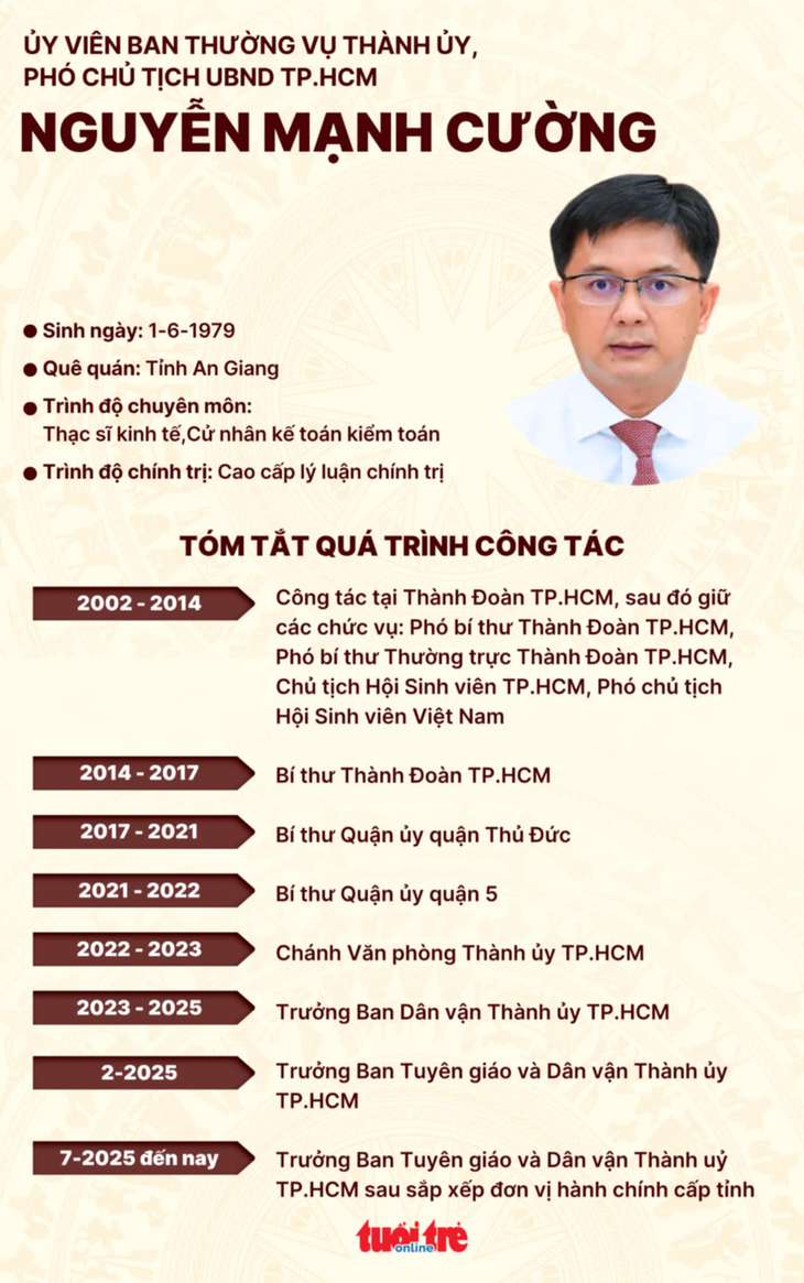 nguyễn mạnh cường - Ảnh 4.