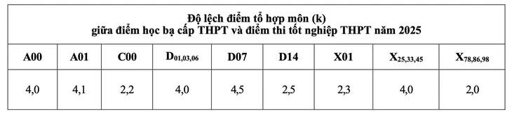 quy đổi điểm - Ảnh 3.