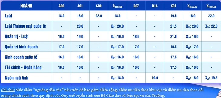 quy đổi điểm - Ảnh 5.