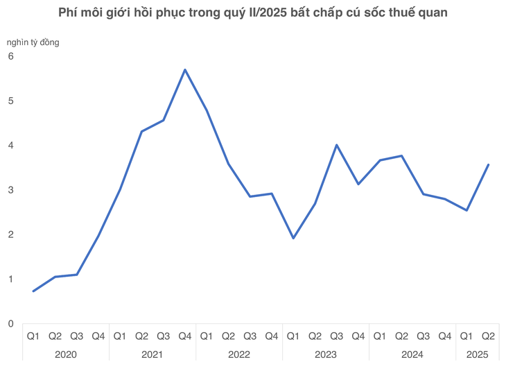 chứng khoán - Ảnh 3.