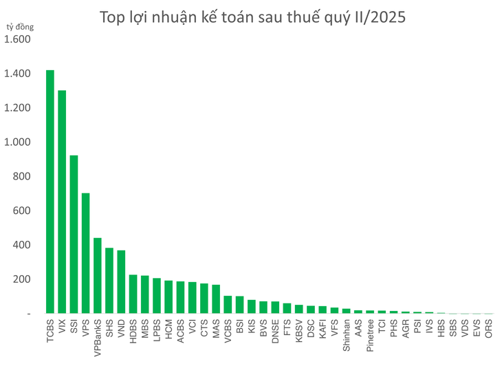 chứng khoán - Ảnh 5.
