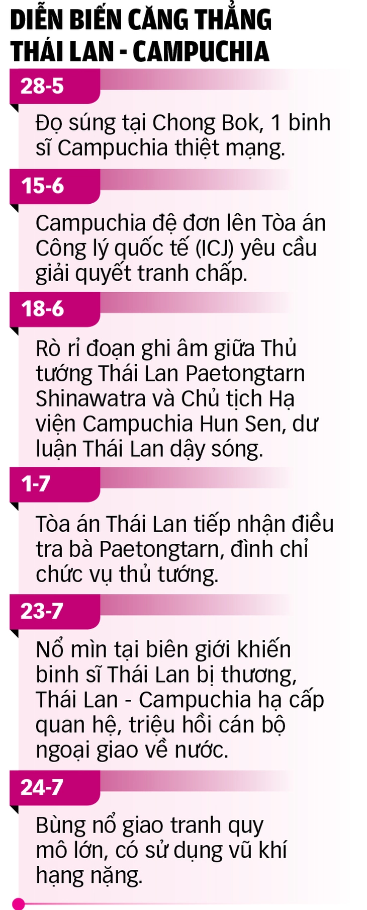 Thái Lan - Campuchia: Xung đột căng thẳng ở biên giới - Ảnh 2. Campuchia - Ảnh 8.