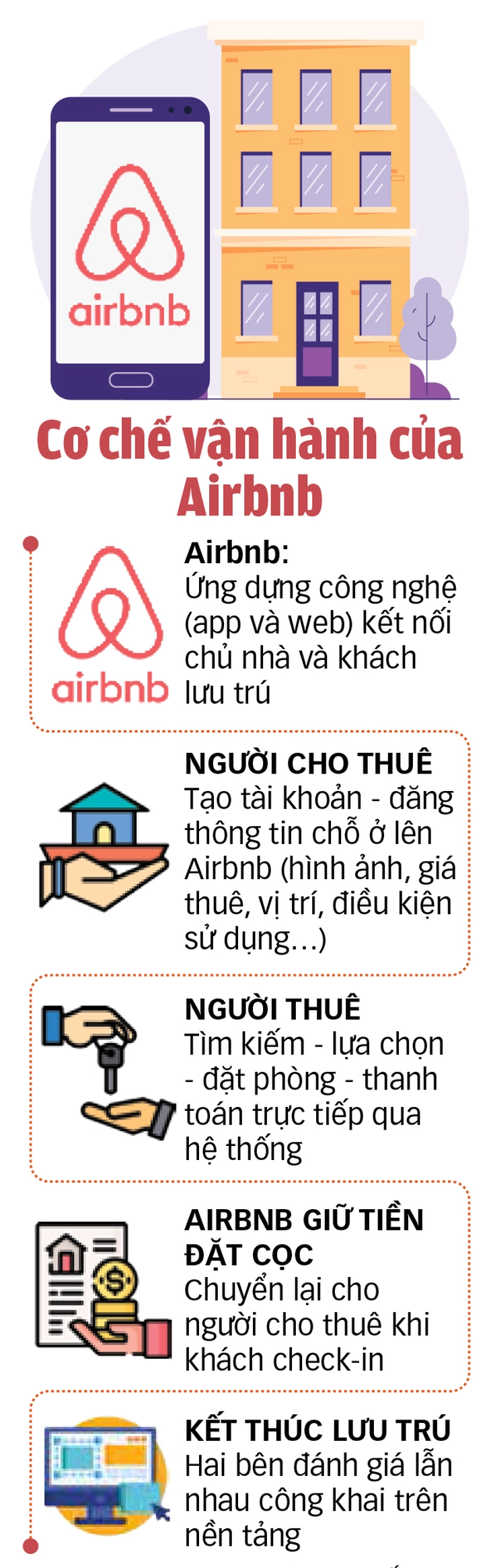 Airbnb - Ảnh 3.