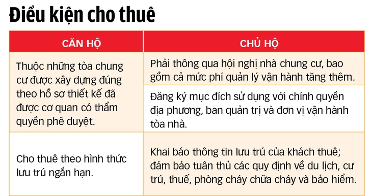 Airbnb - Ảnh 4.