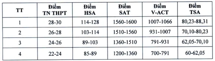 độ lệch điểm - Ảnh 4.