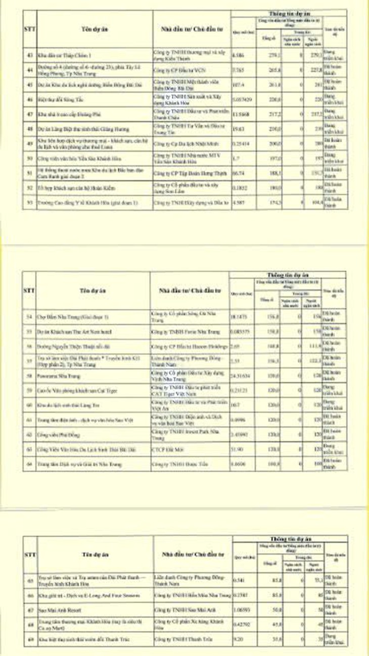 83 dự án phải thanh tra theo kế hoạch của Thanh tra Chính phủ tại Khánh Hòa- Ảnh 6. 83 dự án phải thanh tra theo kế hoạch của Thanh tra Chính phủ tại Khánh Hòa- Ảnh 6.