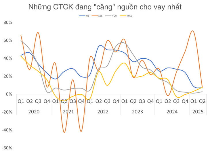 chứng khoán - Ảnh 4.