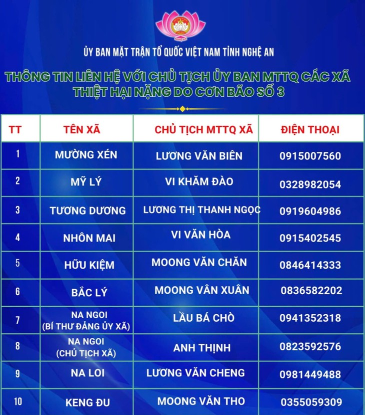 cứu trợ - Ảnh 2.