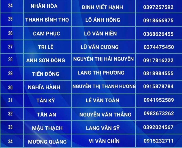 cứu trợ - Ảnh 4.