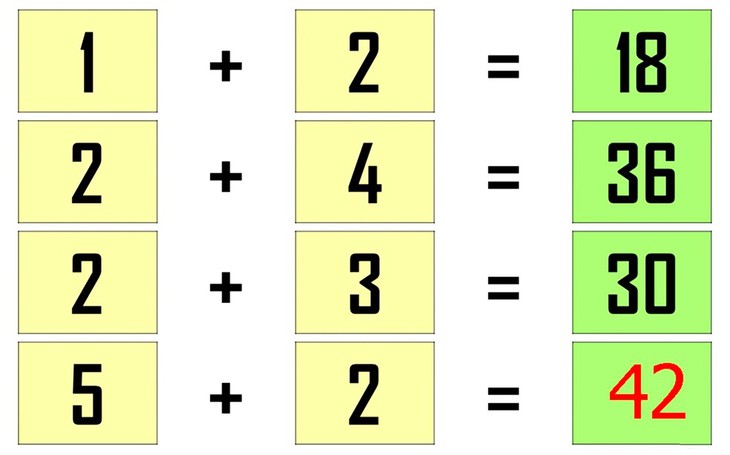 câu đố - Ảnh 2.