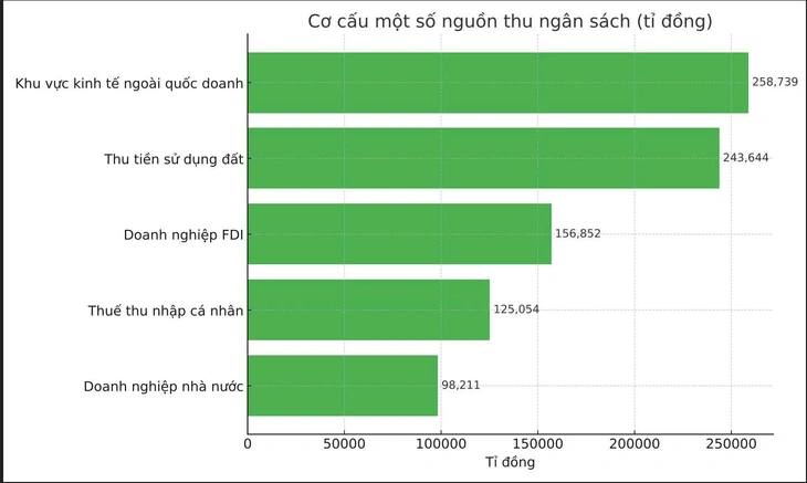 thu tiền sử dụng đất - Ảnh 1.