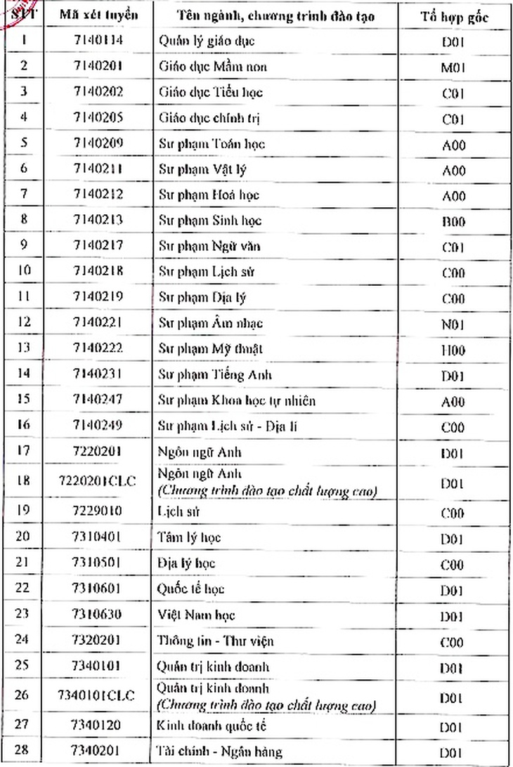 quy đổi điểm - Ảnh 2.