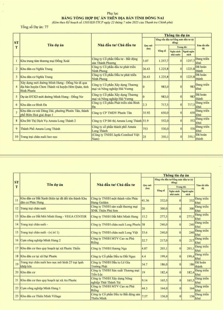 thanh tra - Ảnh 3.