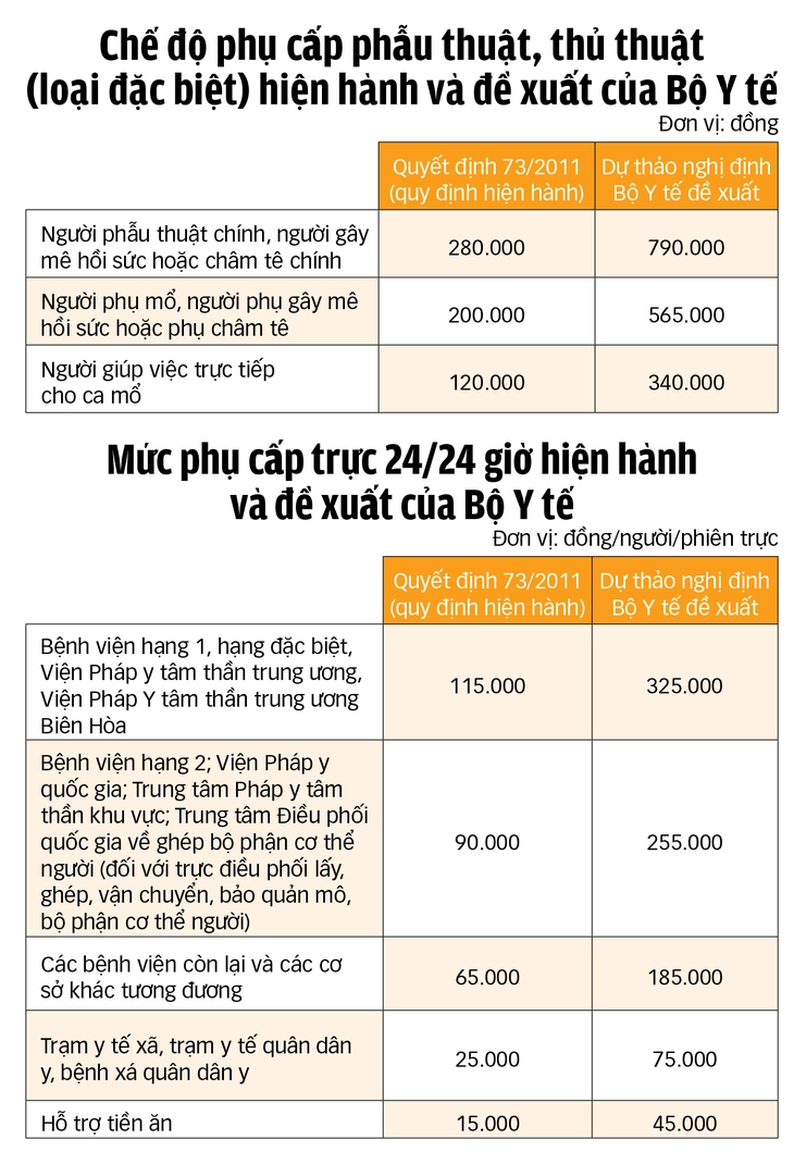 ngành y - Ảnh 3.
