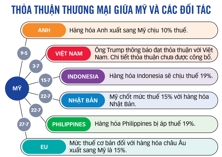Mỹ - EU tránh được thương chiến - Ảnh 2. Mỹ - EU - Ảnh 2.