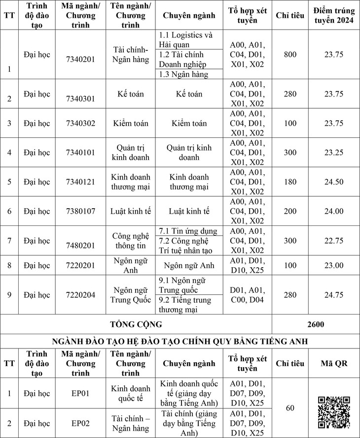 Trường ĐH Tài chính - Ngân hàng Hà Nội - Ảnh 4.