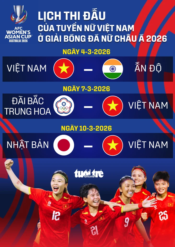 Tuyển nữ Việt Nam - Ảnh 1.