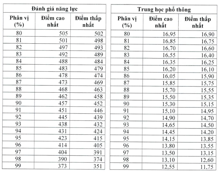 bách phân vị - Ảnh 4.