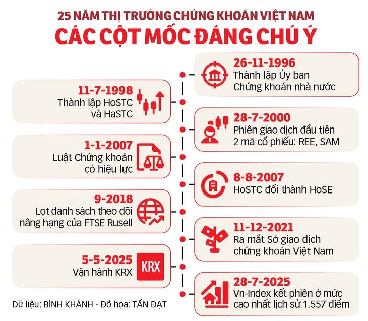 thị trường chứng khoán - Ảnh 3.