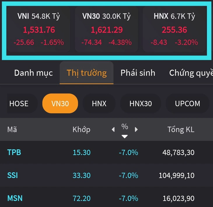 Bảng điện nhiều công ty chứng khoán 'đứng hình' phiên thanh khoản vượt 80.000 tỉ - Ảnh 2.
