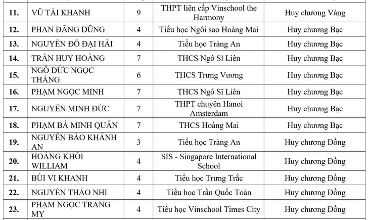toán quốc tế - Ảnh 4.
