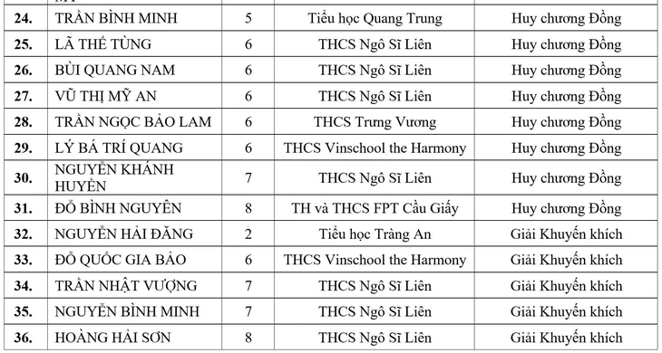 toán quốc tế - Ảnh 5.