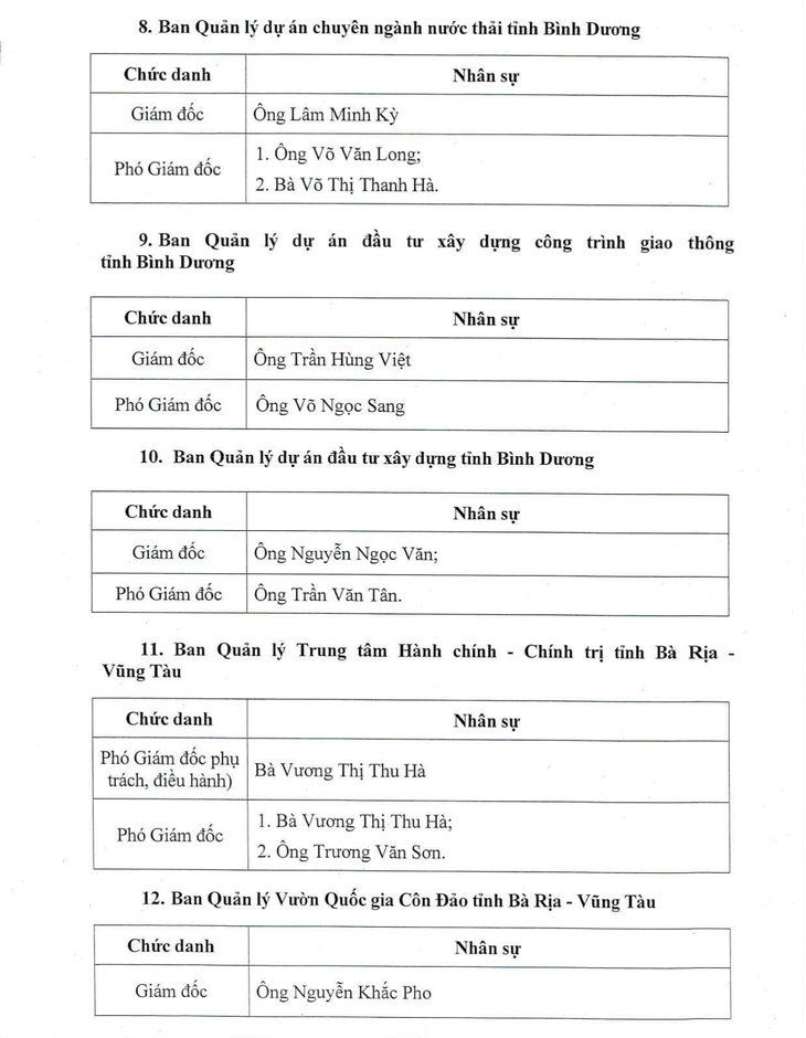 đơn vị sự nghiệp - Ảnh 4.