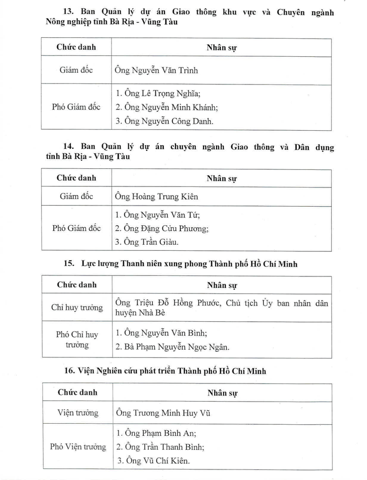 đơn vị sự nghiệp - Ảnh 5.