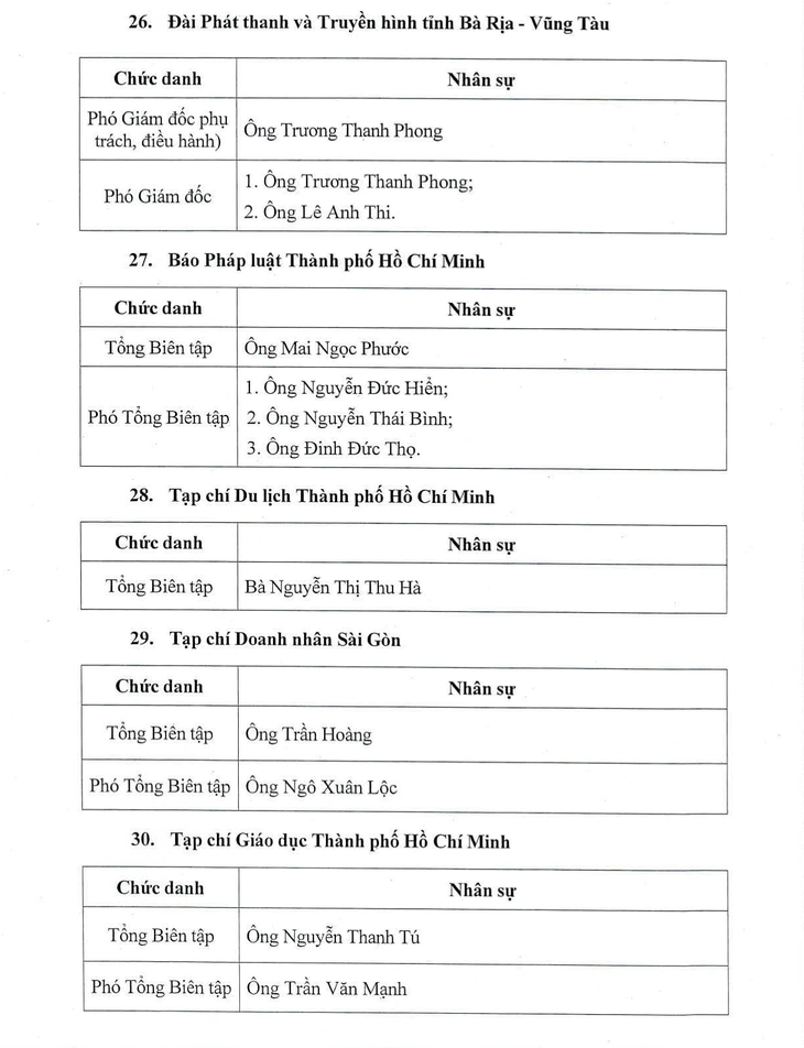 đơn vị sự nghiệp - Ảnh 8.