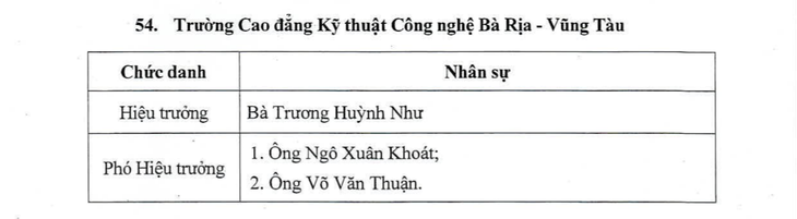 đơn vị sự nghiệp - Ảnh 14.