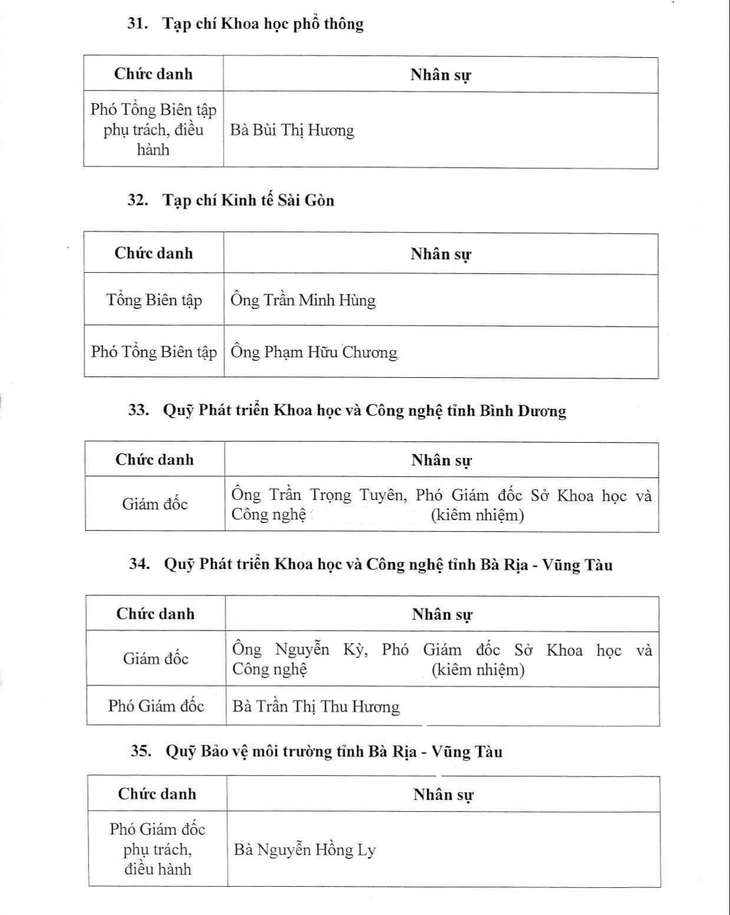 đơn vị sự nghiệp - Ảnh 9.