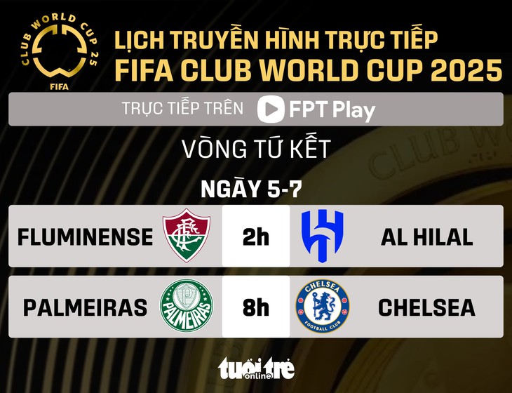 FIFA Club World Cup 2025 - Ảnh 1.
