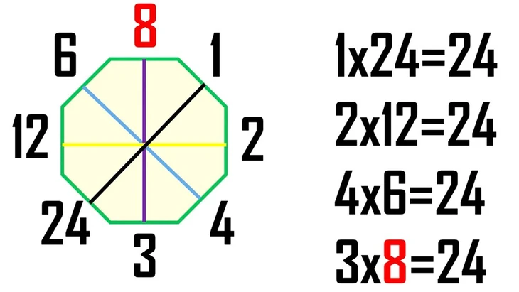 câu đố - Ảnh 2.