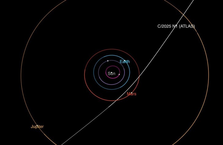 NASA phát hiện 'vị khách lạ' lao nhanh qua Hệ Mặt trời - Ảnh 2.