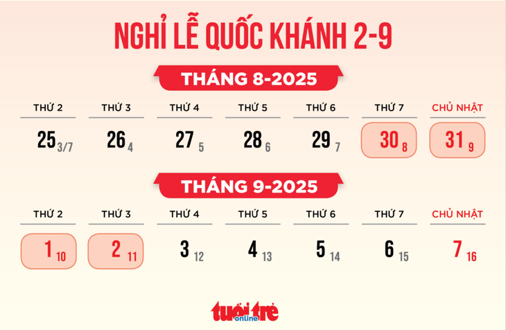 Lễ Quốc khánh 2-9 được nghỉ 4 ngày, vậy cả năm 2025 nghỉ bao nhiêu ngày? - Ảnh 2.