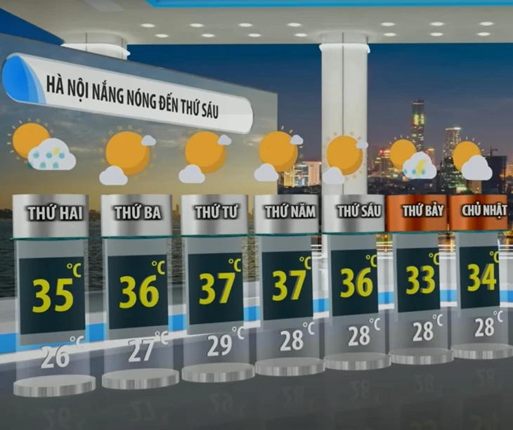 Nắng nóng kỷ lục tiêu thụ điện tăng mạnh, cảnh báo tiêu dùng mùa nóng - Ảnh 1. Nắng nóng kỷ lục tiêu thụ điện tăng mạnh, cảnh báo tiêu dùng mùa nóng - Ảnh 1.