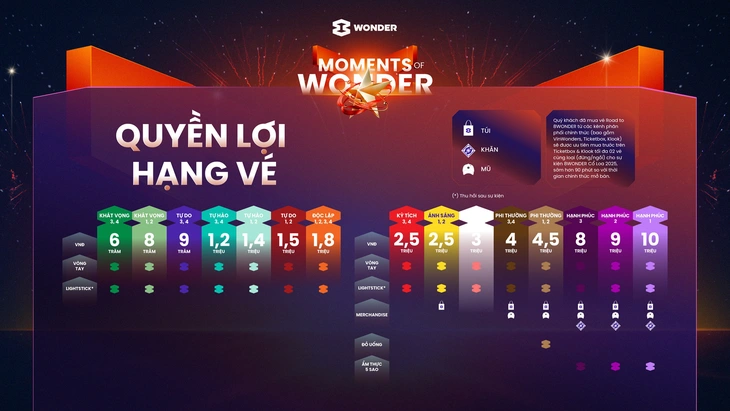 Moments of Wonder - Ảnh 3.