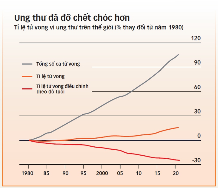ung thư toàn cầu - Ảnh 4.