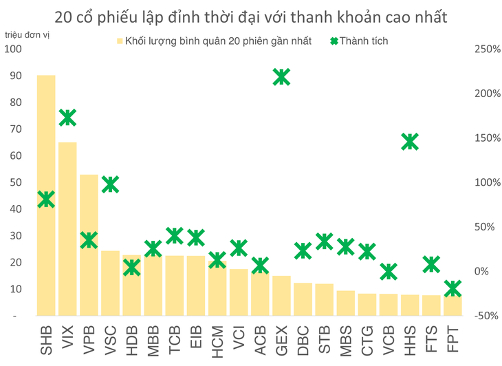chứng khoán - Ảnh 2.