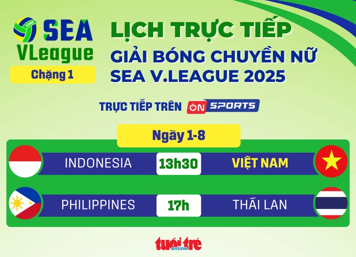SEA V.League - Ảnh 1.