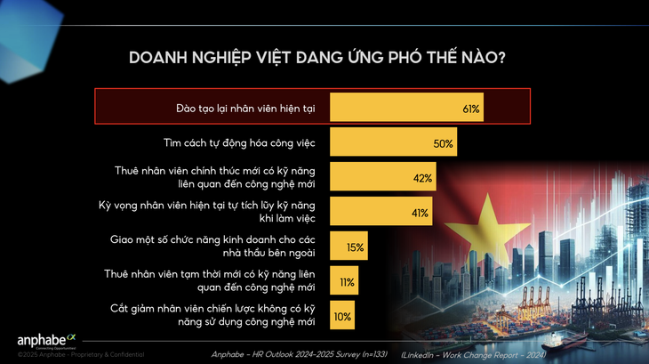 Doanh nghiệp Việt khó tuyển được lao động đáp ứng đủ yêu cầu năng lực - Ảnh 3.