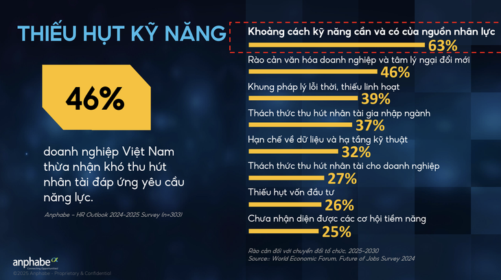 yêu cầu năng lực - Ảnh 2.
