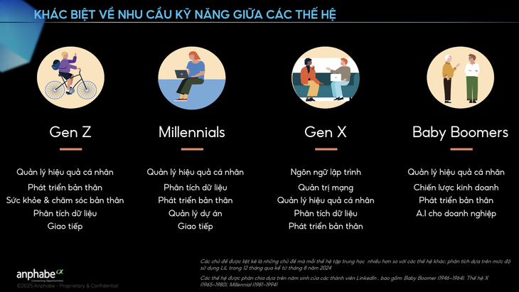 yêu cầu năng lực - Ảnh 4.