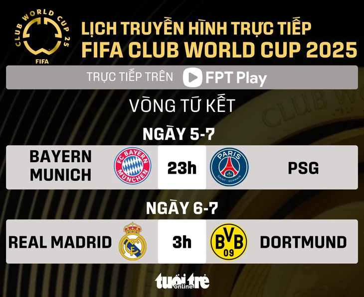 FIFA Club World Cup - Ảnh 1.