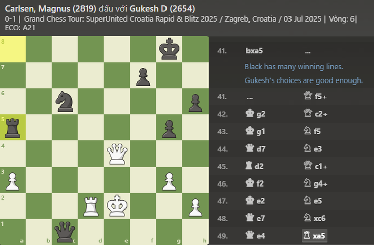 Gukesh - Ảnh 2.