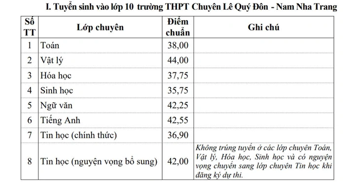 Khánh Hòa - Ảnh 2.